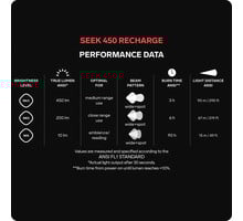 Silva SEEK 450 RECHARGE PANNLAMPA Blå
