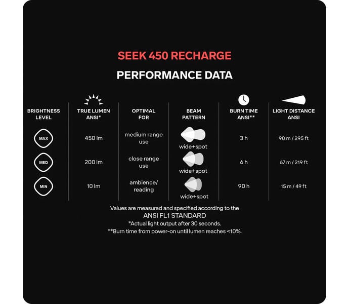 Silva SEEK 450 RECHARGE PANNLAMPA Svart